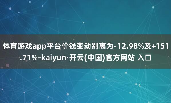 体育游戏app平台价钱变动别离为-12.98%及+151.71%-kaiyun·开云(中国)官方网站 入口